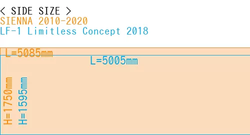 #SIENNA 2010-2020 + LF-1 Limitless Concept 2018